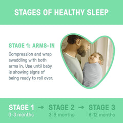 SwaddleMe All Season vafningsteppi - Dream Wave